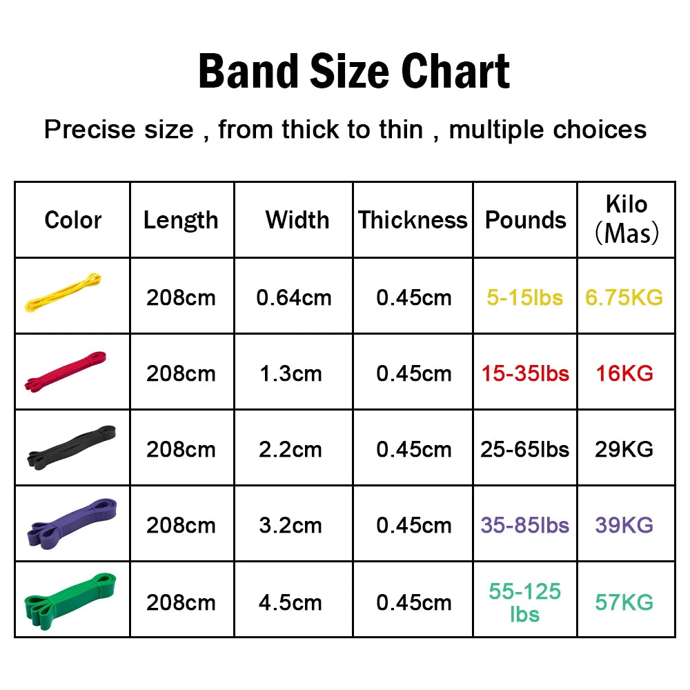 Elite Strength Resistance Band